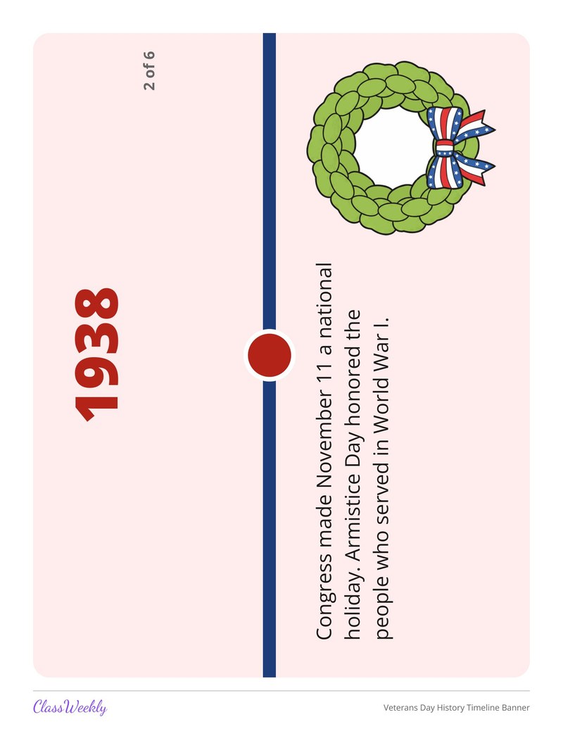 Veterans Day History Timeline Banner
