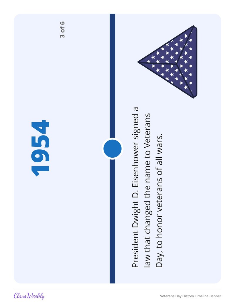 Veterans Day History Timeline Banner