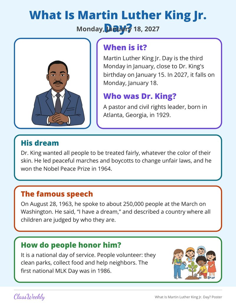 What Is Martin Luther King Jr. Day? Poster