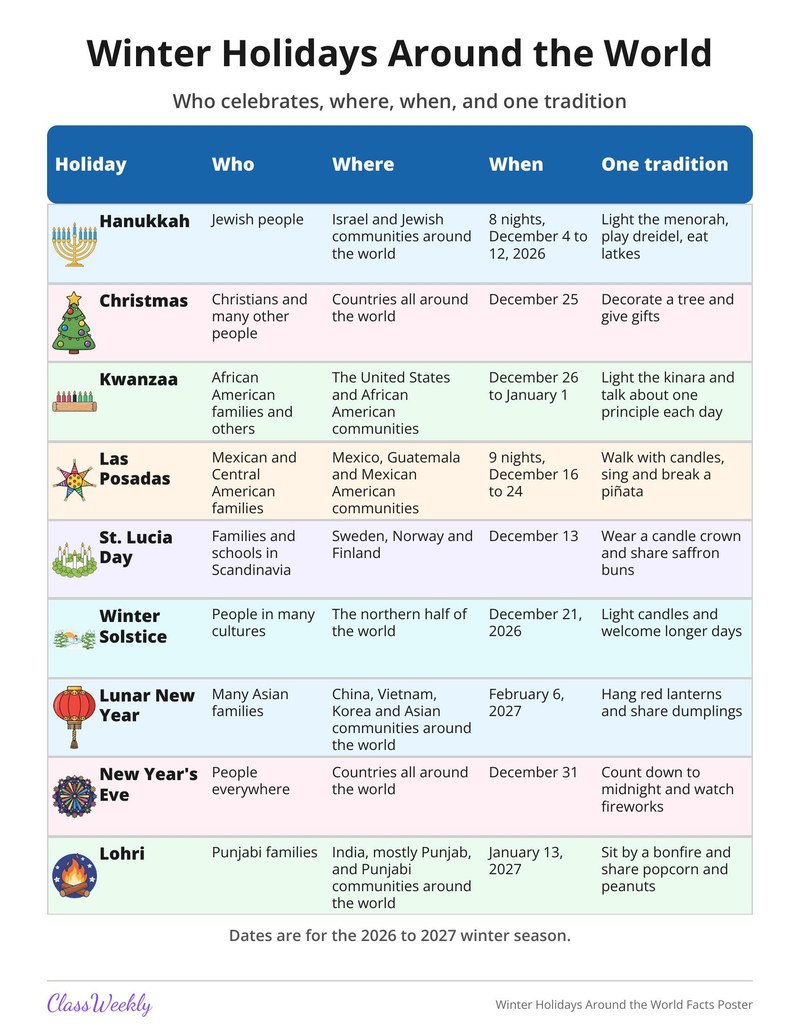 Winter Holidays Around the World Facts Poster