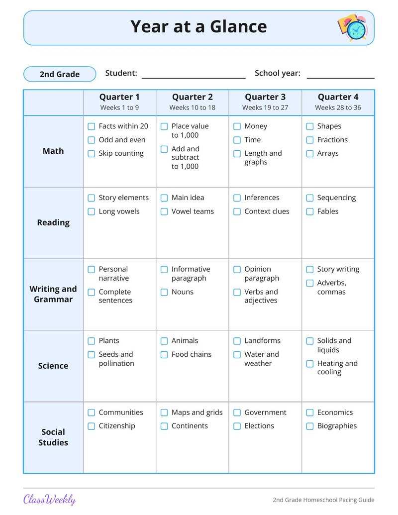 2nd Grade Homeschool Pacing Guide - Page 2