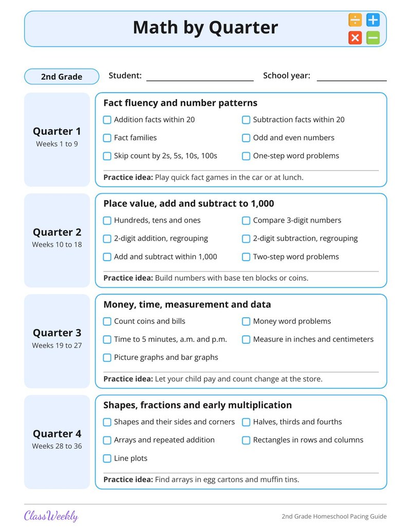 2nd Grade Homeschool Pacing Guide - Page 3