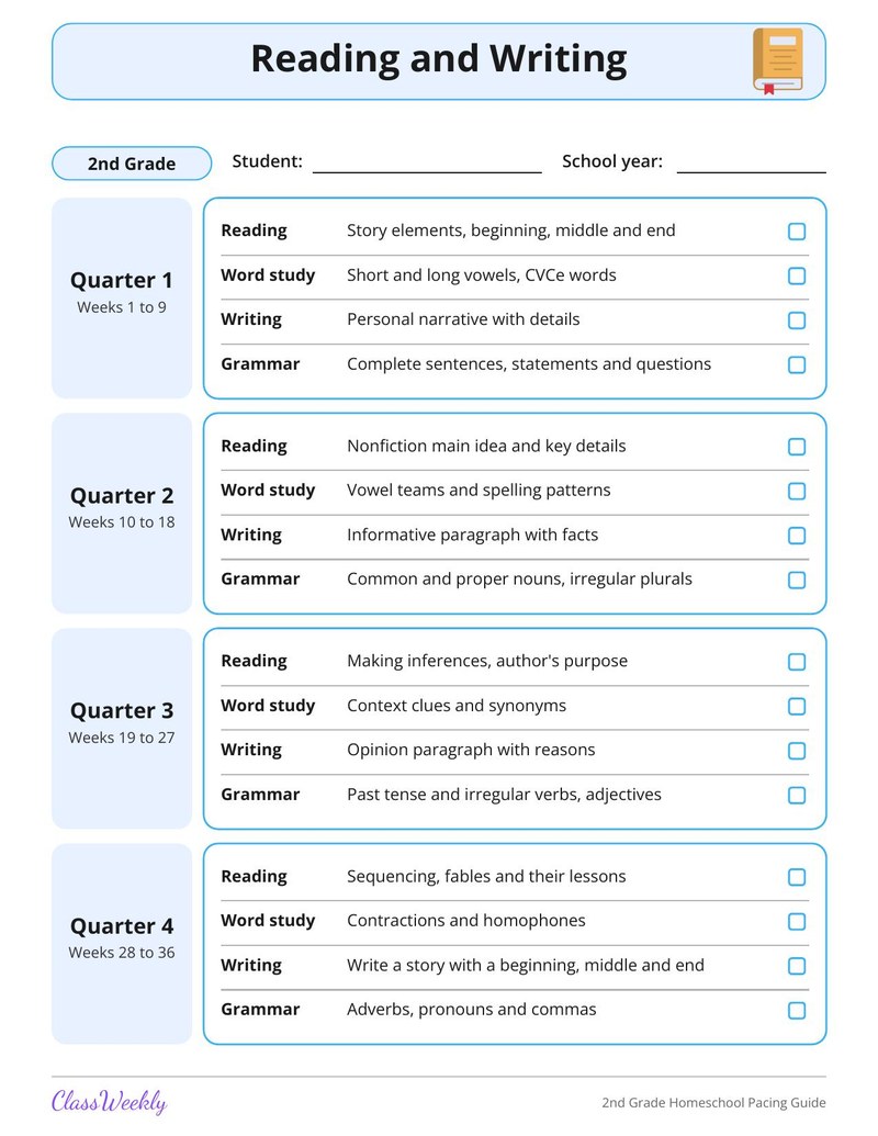 2nd Grade Homeschool Pacing Guide - Page 4