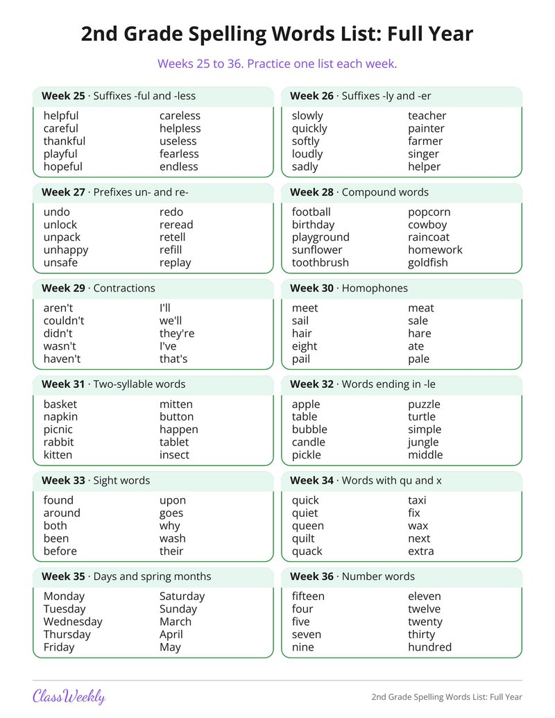 2nd Grade Spelling Words List: Full Year