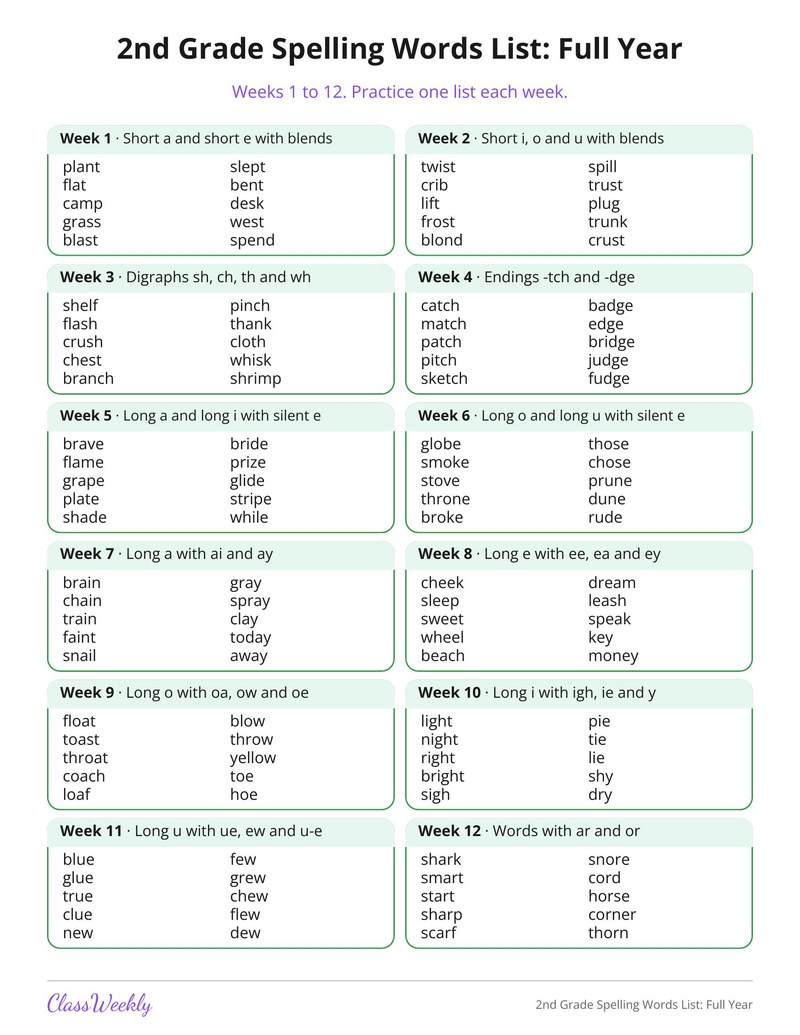2nd Grade Spelling Words List: Full Year - Page 1