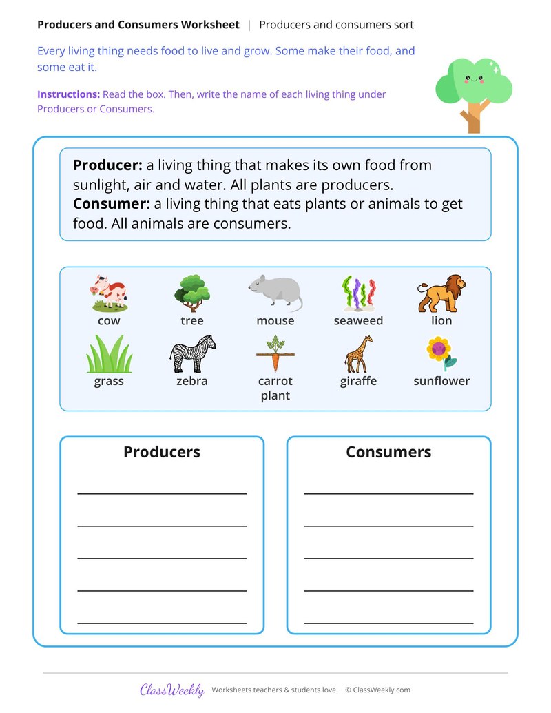 Producers and Consumers Sort