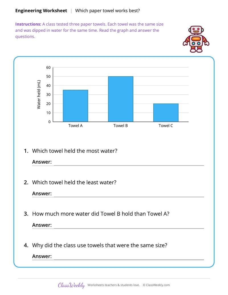 Engineering: Which paper towel works best?
