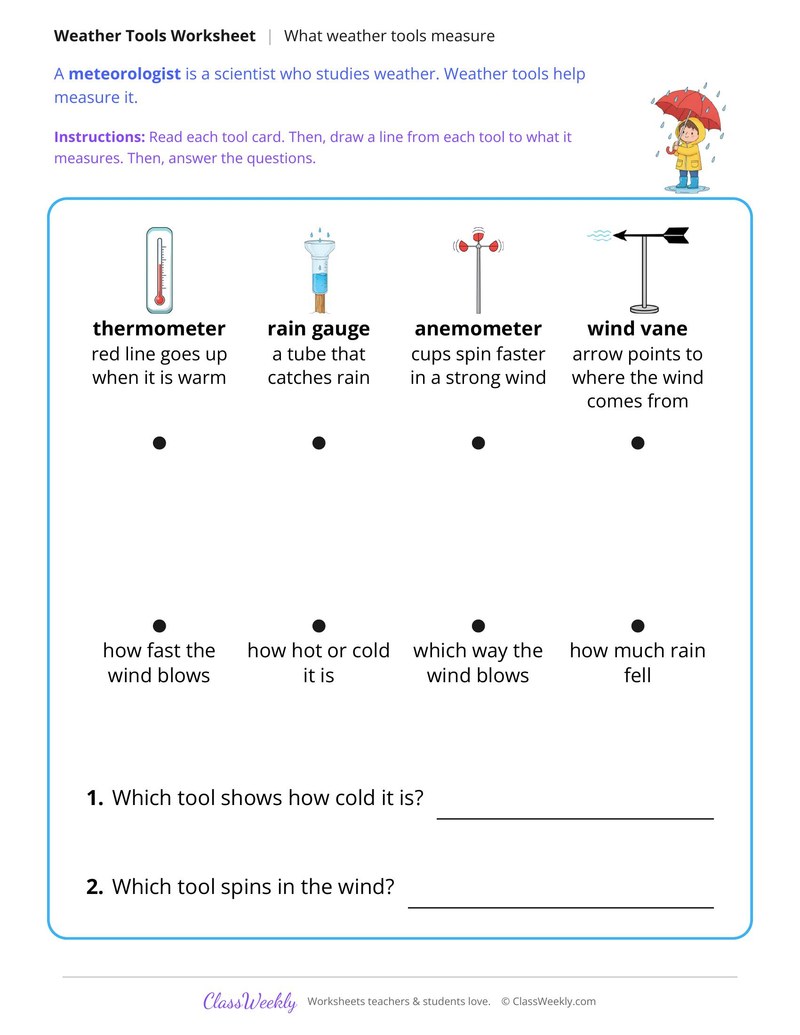 What Weather Tools Measure
