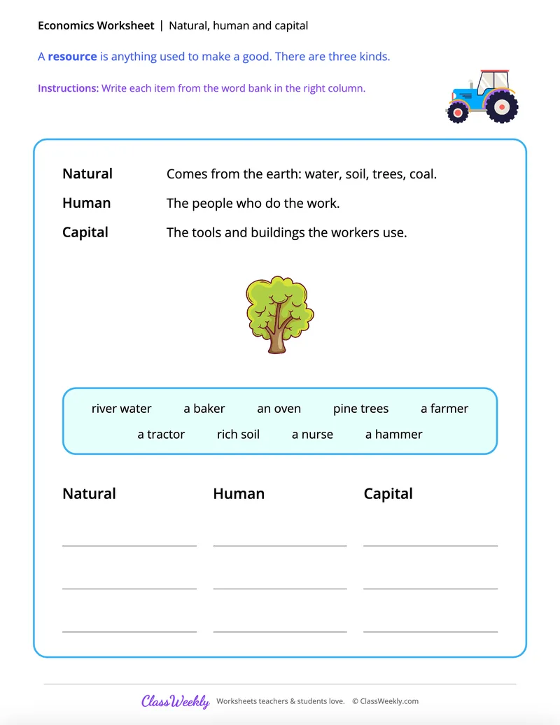 Natural, human and capital