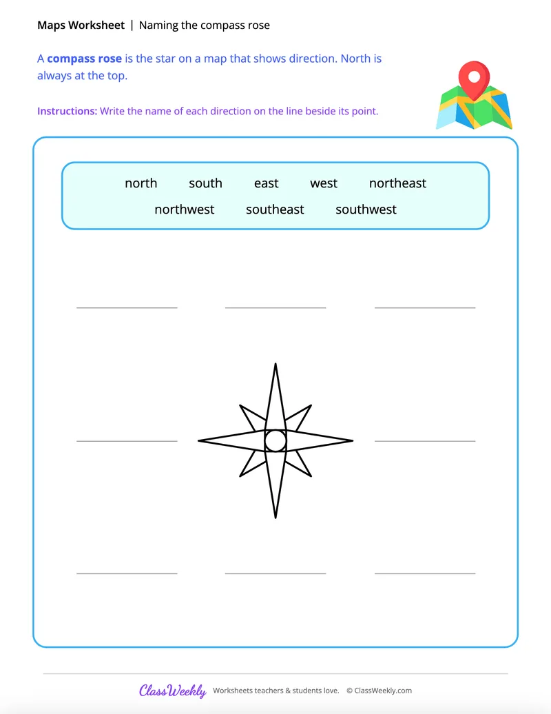 Naming the compass rose