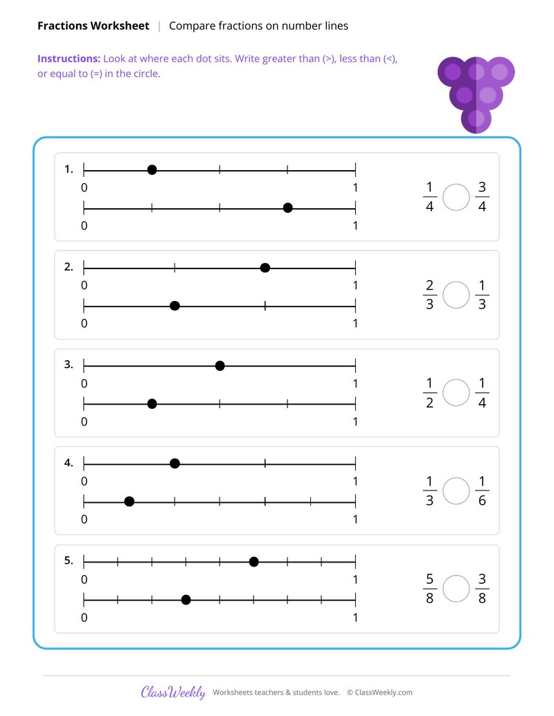 Compare fractions on number lines