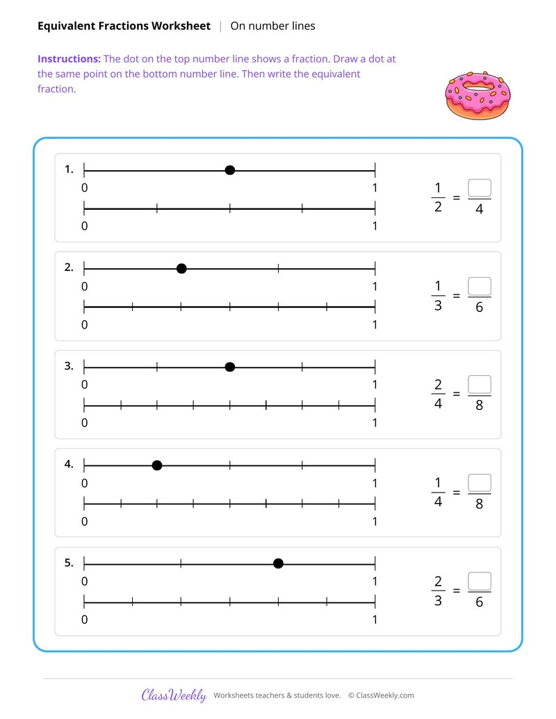 Equivalent fractions on number lines