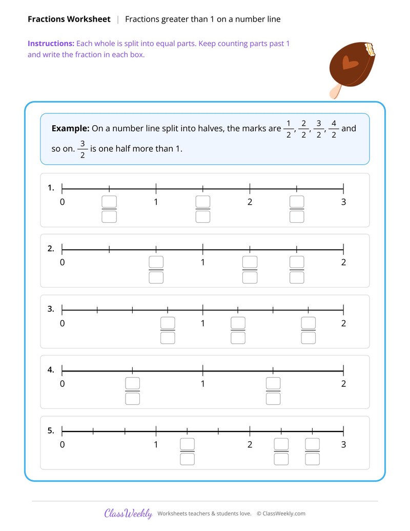 Fractions greater than 1 on a number line