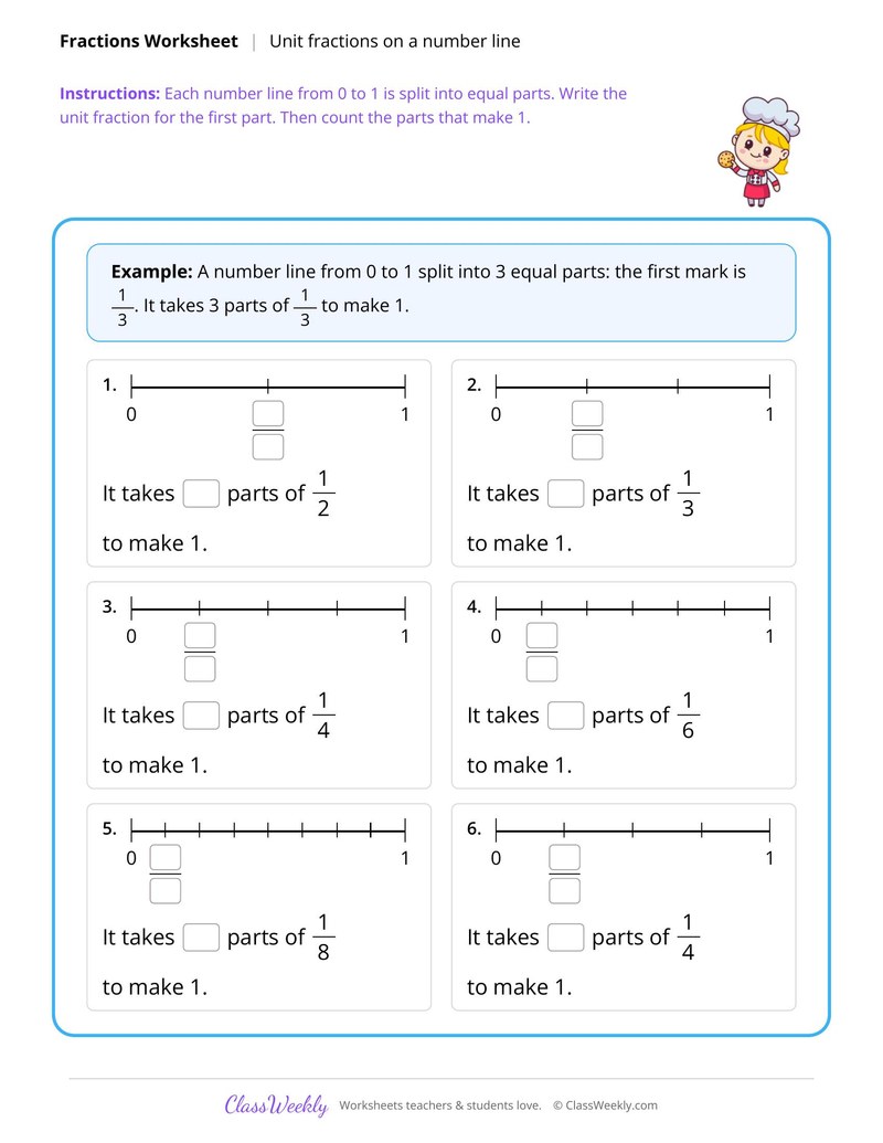 Unit fractions on a number line