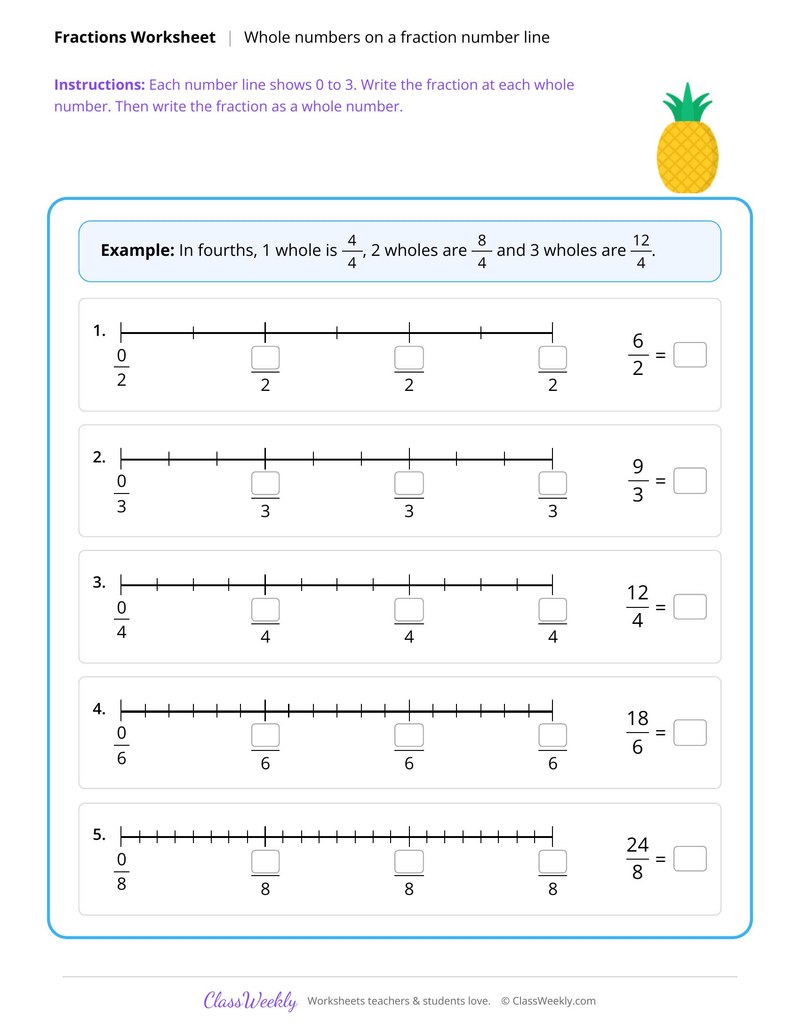 Whole numbers as fractions on a number line
