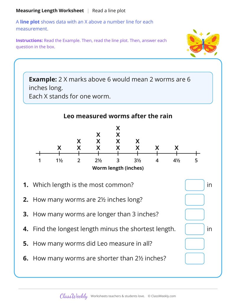 Read a Line Plot of Worm Lengths