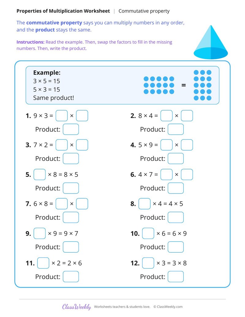 Commutative Property of Multiplication