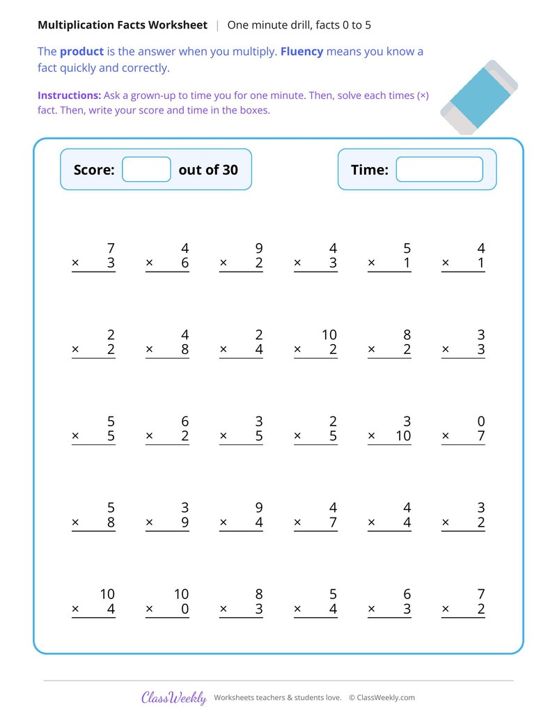 One Minute Multiplication Drill, Facts 0 to 5