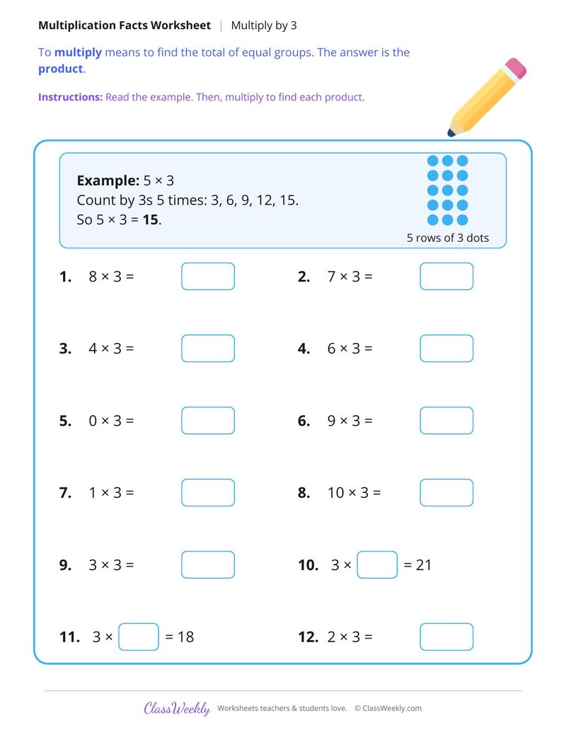 Multiply by 3 Facts