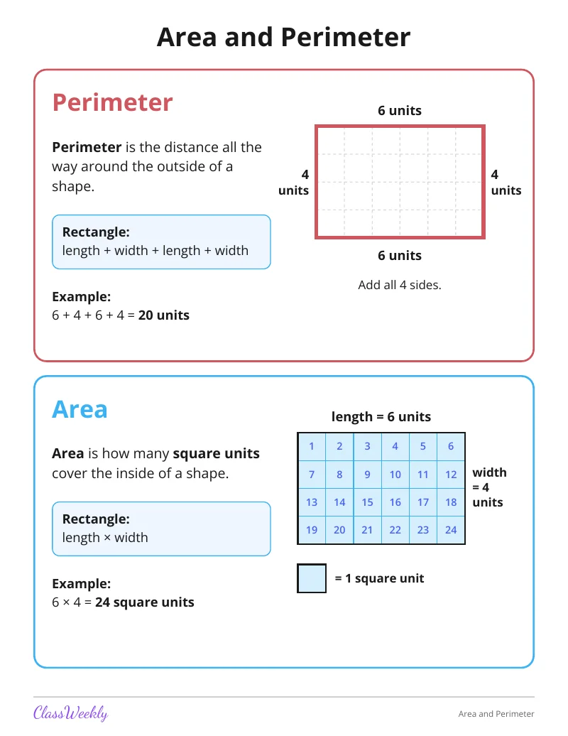 Area and Perimeter Reference Poster