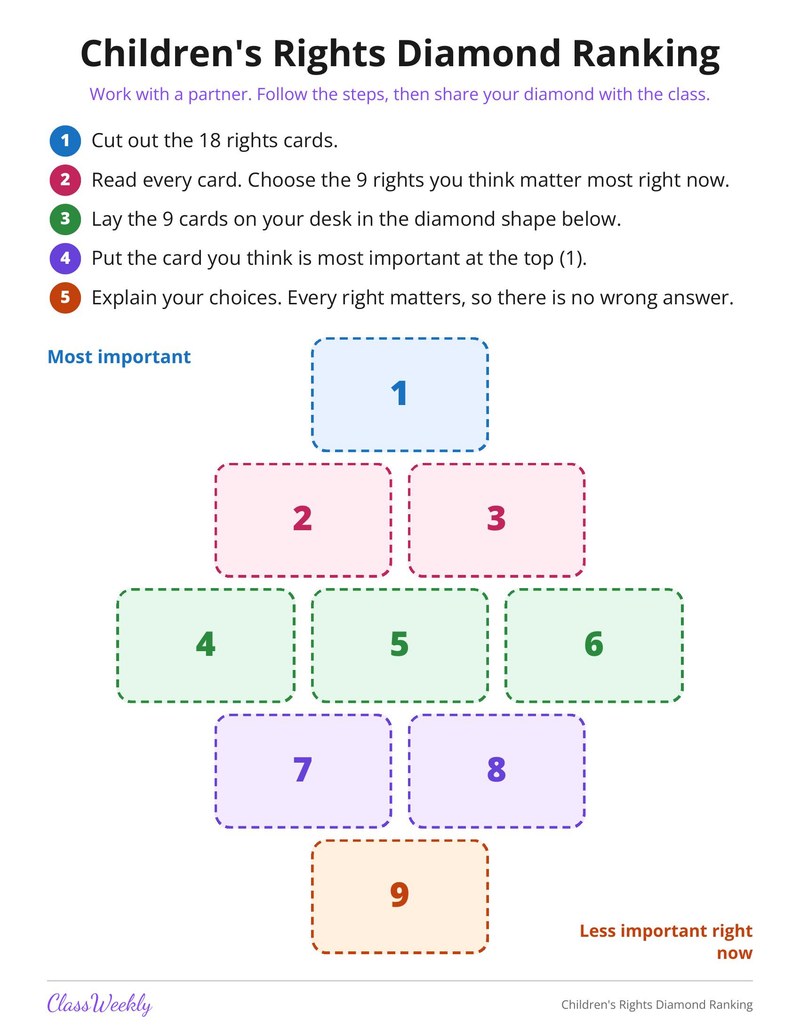 Children's Rights Diamond Ranking - Page 2