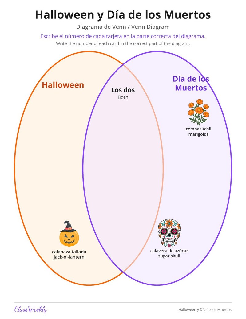 Halloween and Día de los Muertos Venn Diagram - Page 1
