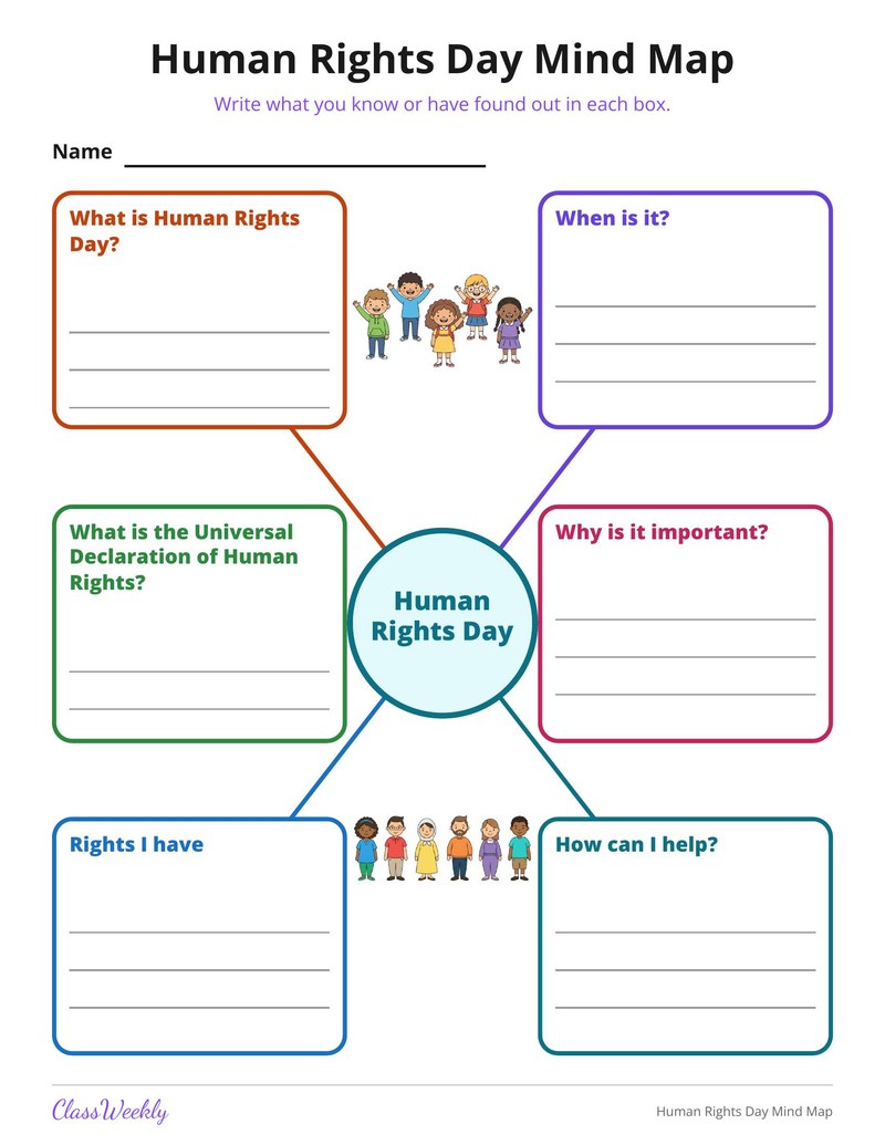 Human Rights Day Mind Map