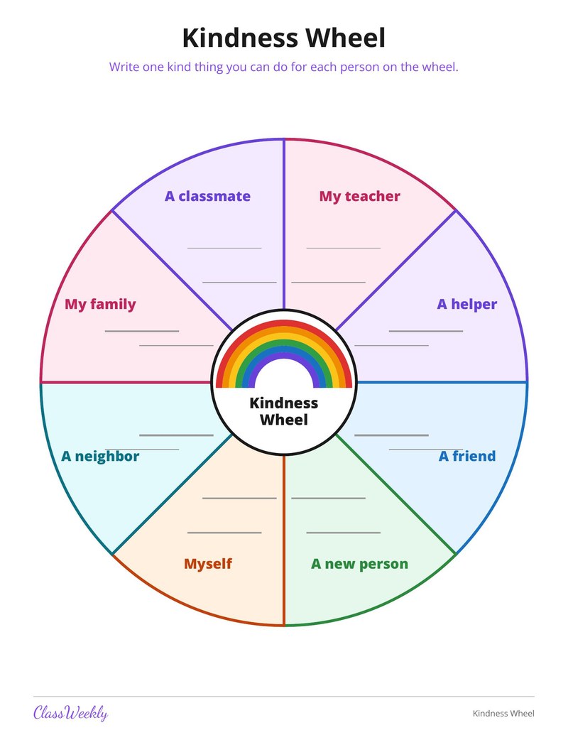Kindness Wheel