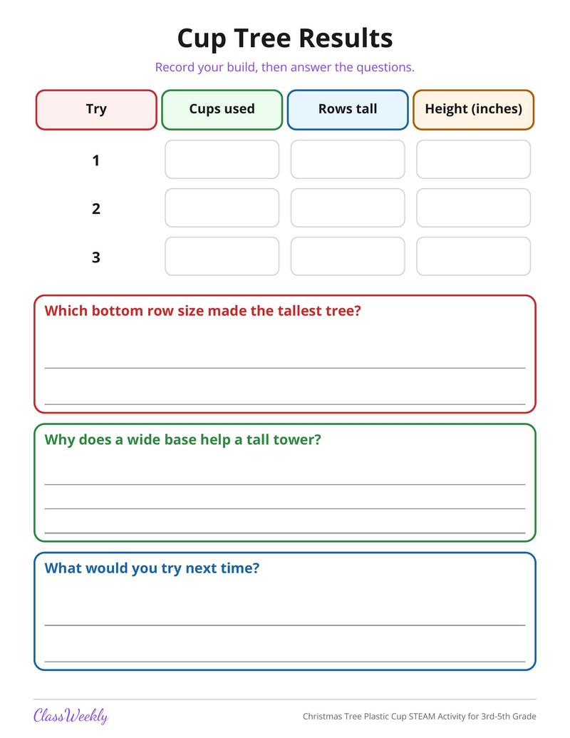Christmas Tree Plastic Cup STEAM Activity for 3rd-5th Grade - Page 2