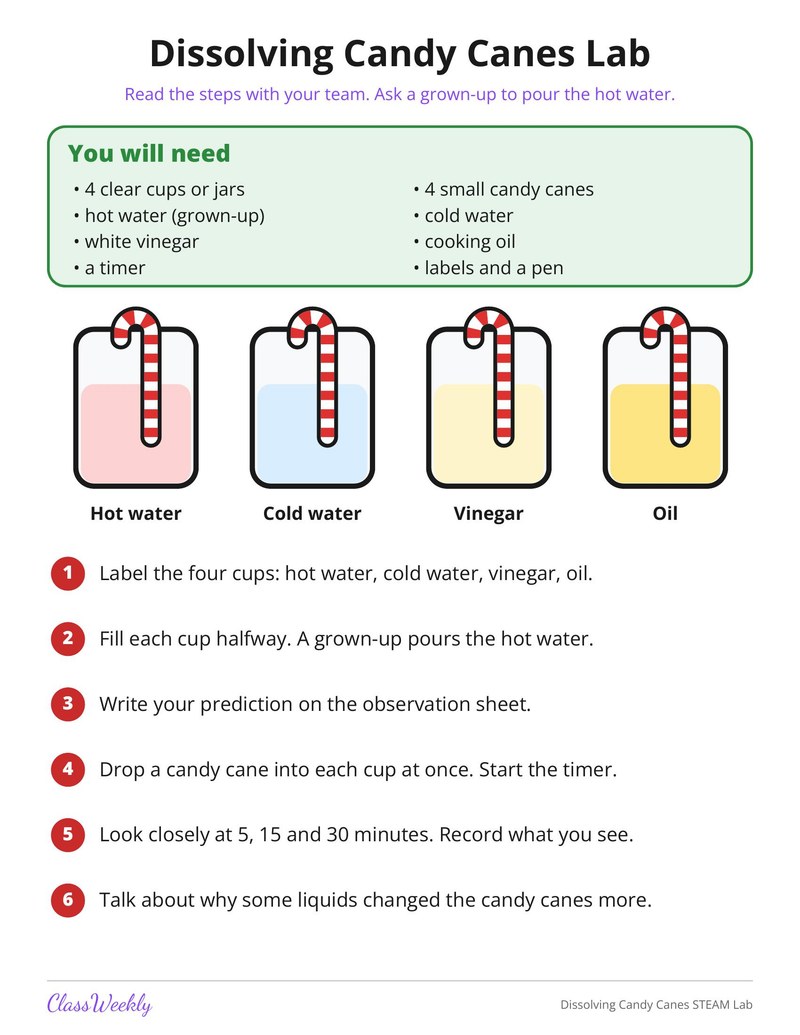 Dissolving Candy Canes STEAM Lab - Page 1