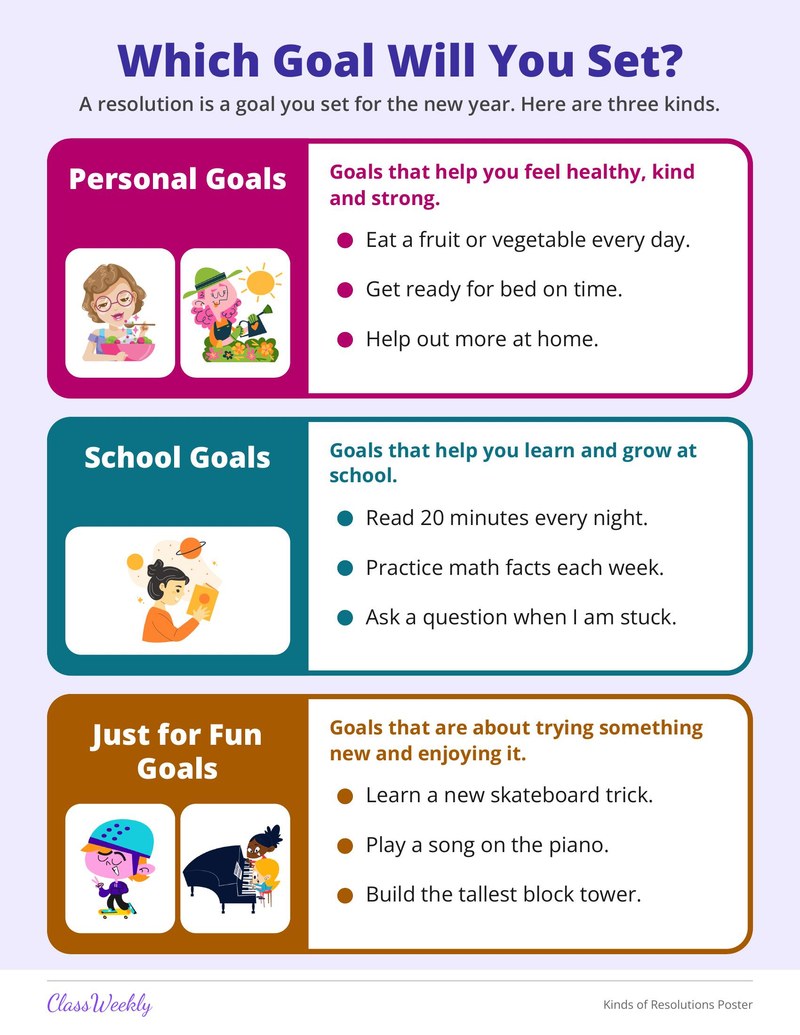 Kinds of Resolutions Poster