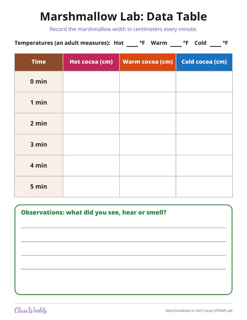 Marshmallows in Hot Cocoa STEAM Lab - Page 4