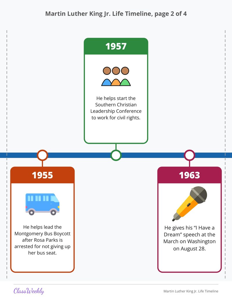 Martin Luther King Jr. Life Timeline - Page 3