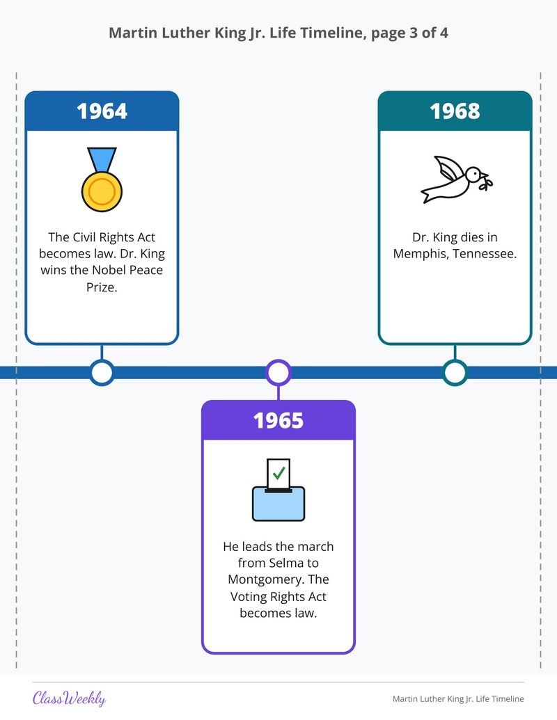 Martin Luther King Jr. Life Timeline - Page 4
