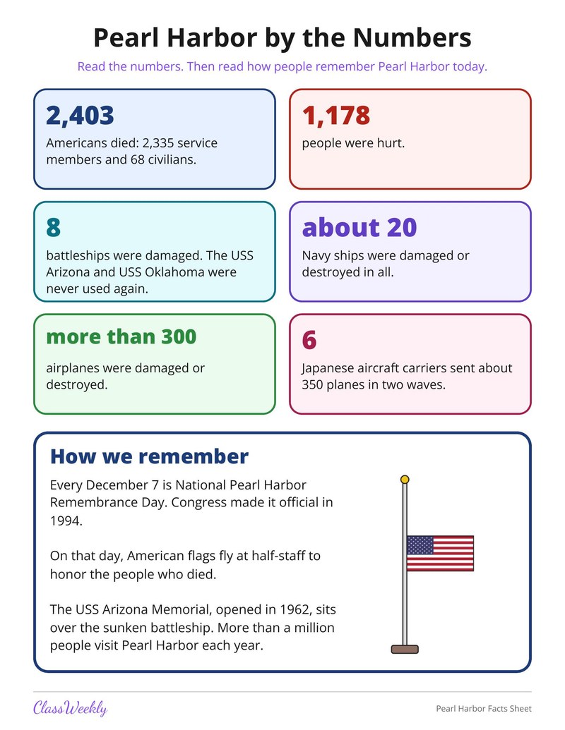Pearl Harbor Facts Sheet - Page 2