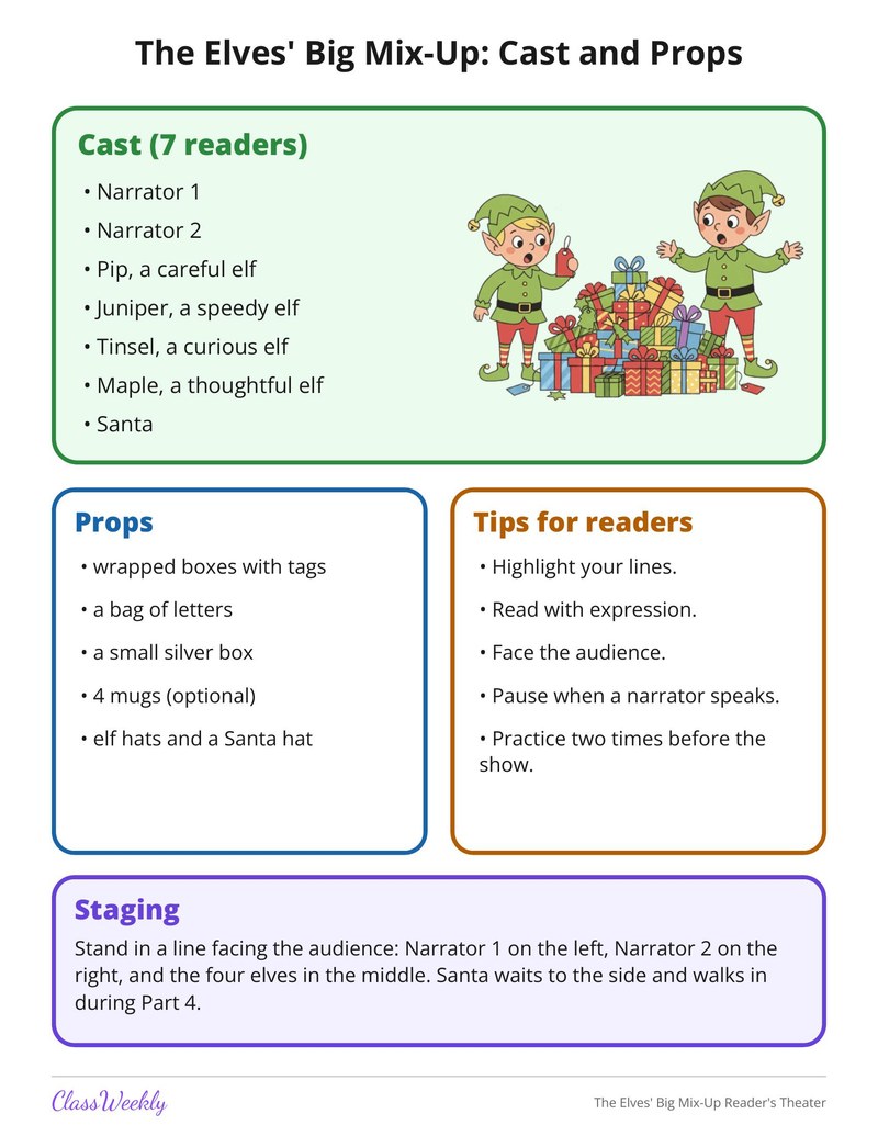 The Elves' Big Mix-Up Reader's Theater - Page 2