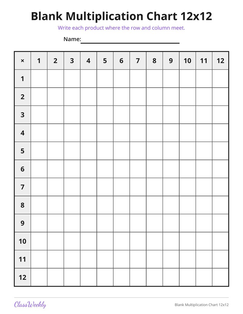Blank Multiplication Chart 12x12