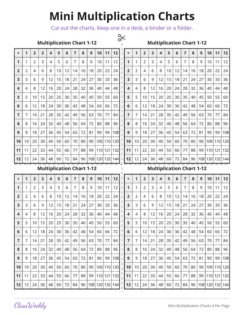 Mini Multiplication Charts 4 Per Page