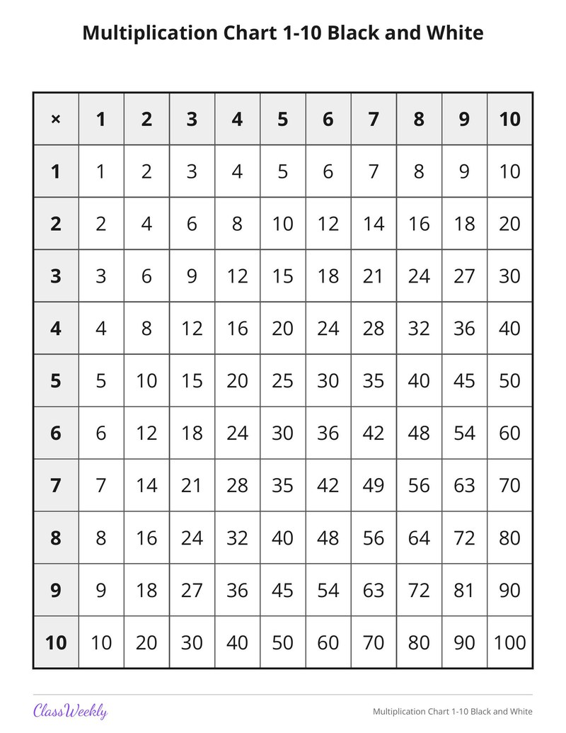 Multiplication Chart 1-10 Black and White
