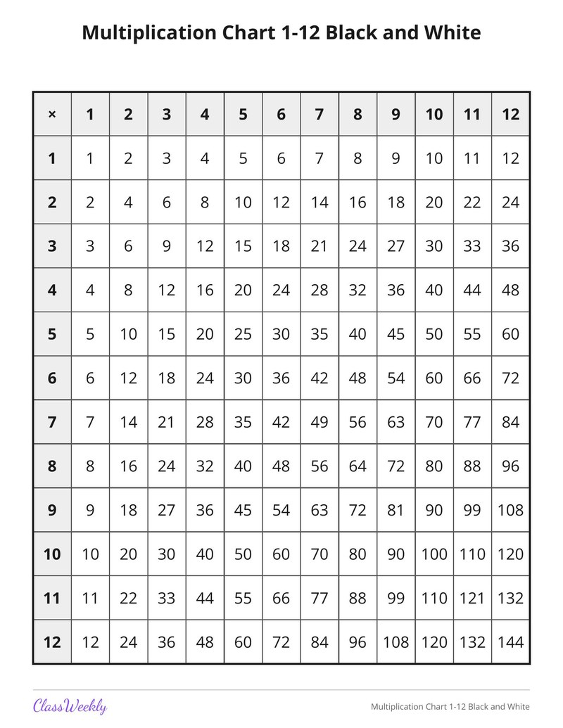 Multiplication Chart 1-12 Black and White