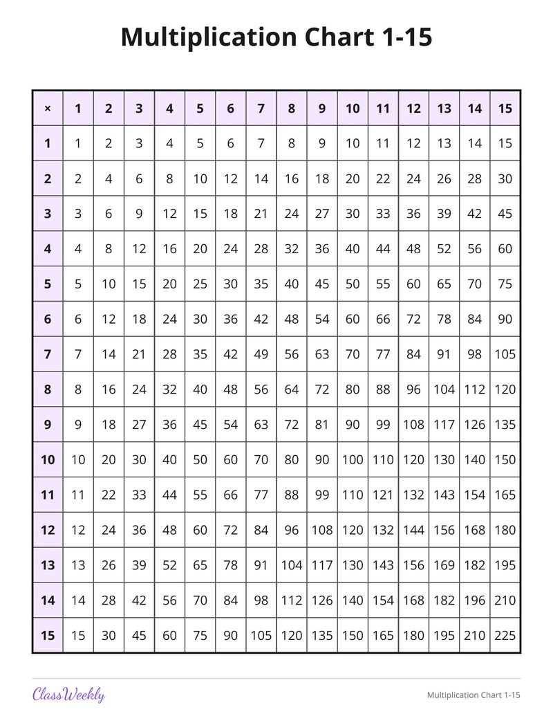 Multiplication Chart 1-15