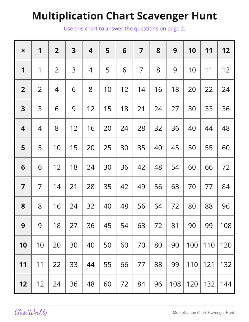 Multiplication Chart Scavenger Hunt - Page 1