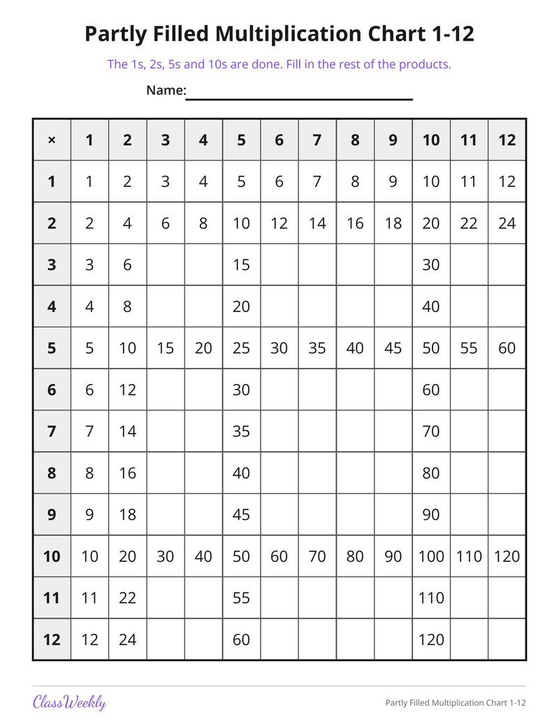 Partly Filled Multiplication Chart 1-12