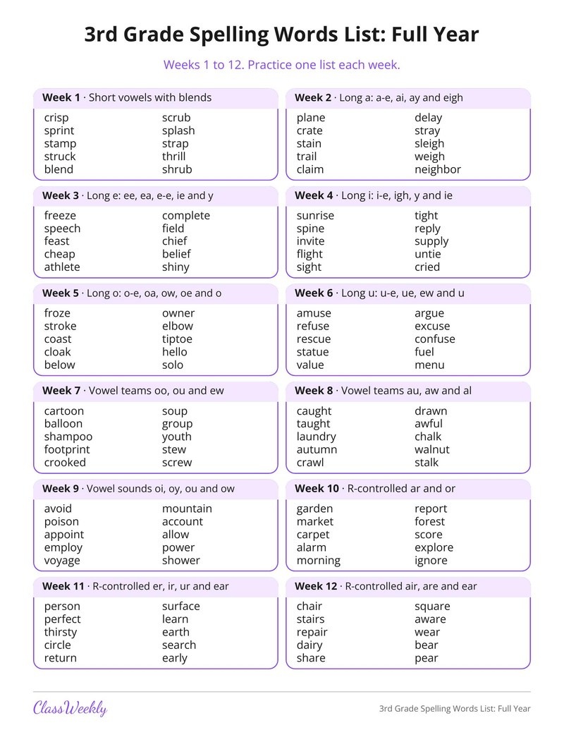 3rd Grade Spelling Words List: Full Year - Page 1