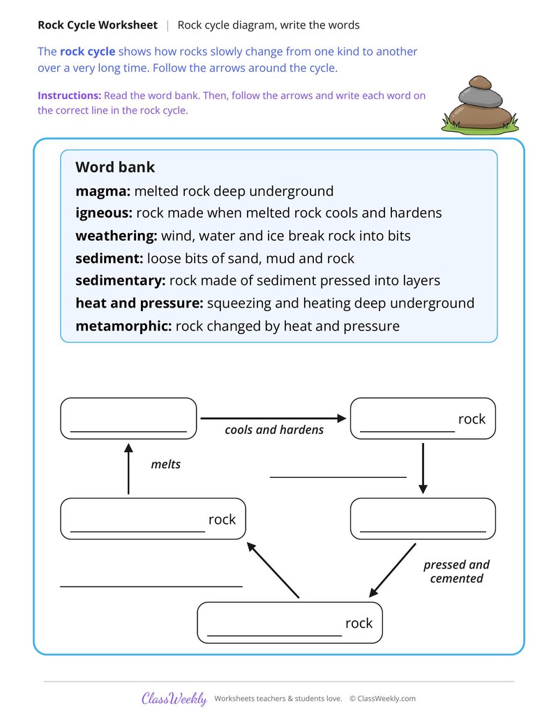 Rock Cycle Diagram, Write the Words
