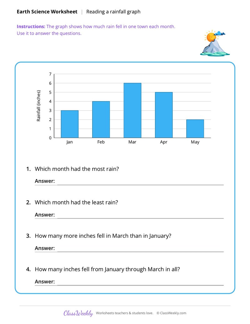 Earth Science: Reading a rainfall graph