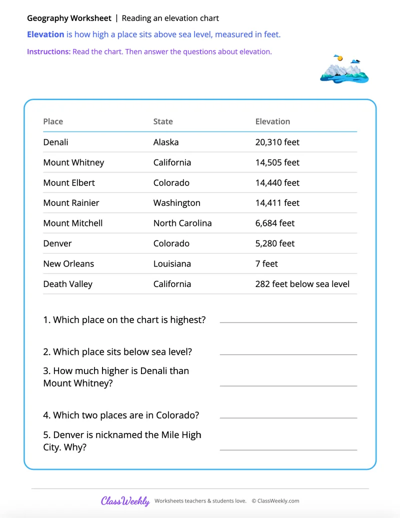 Reading an elevation chart