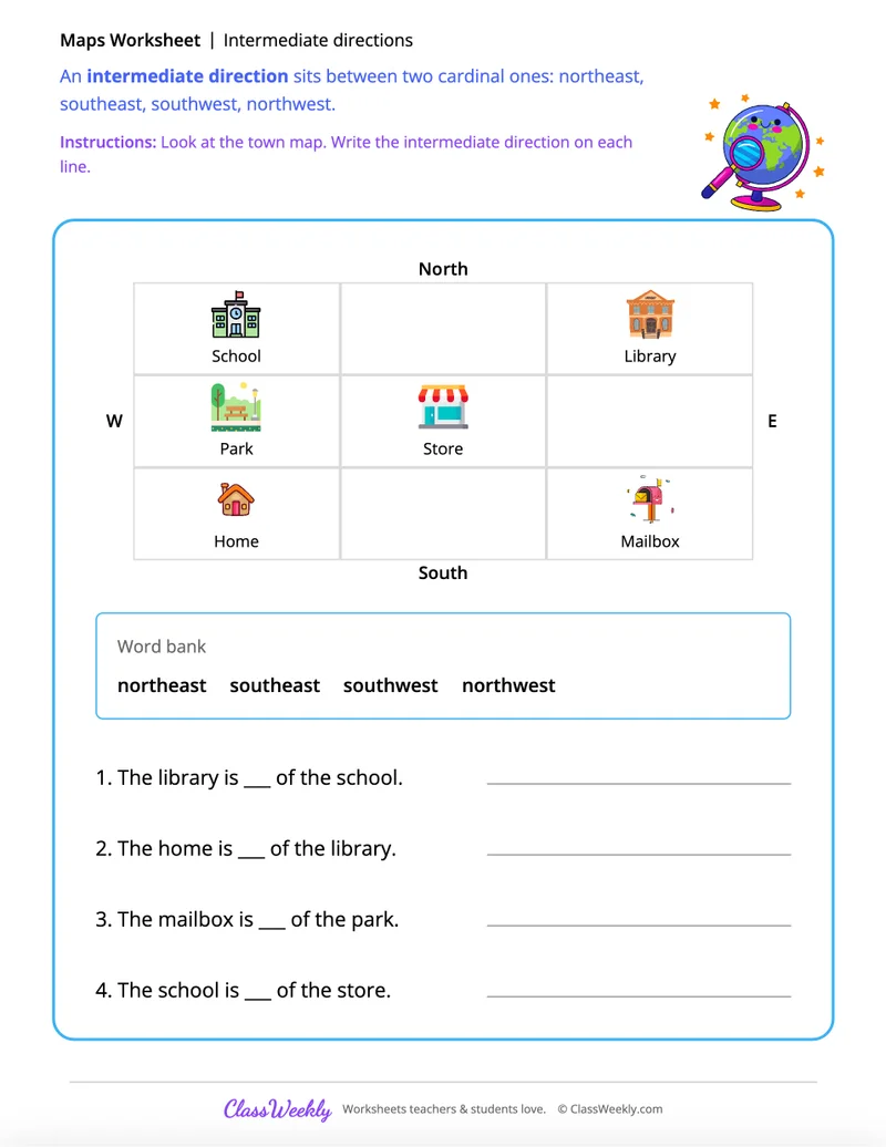 Intermediate directions