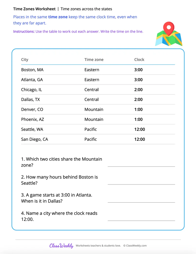 Time zones across the states