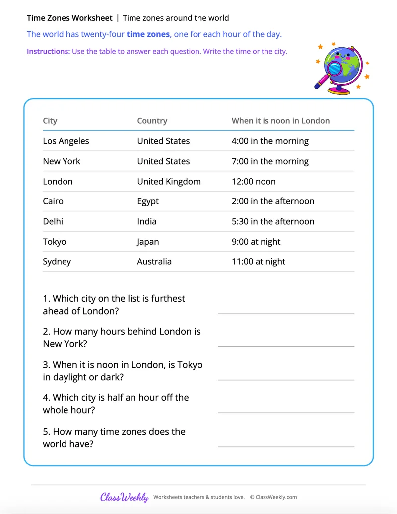 Time zones around the world